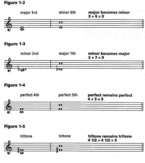 figure 1-2 - 1-5.jpg